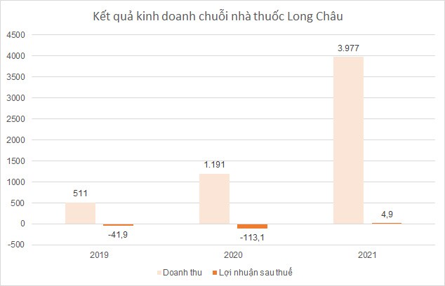 long-chau-loi-nhuan.png data-natural-width0