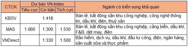 du-bao-nganh_165711489393.png data-natural-width639