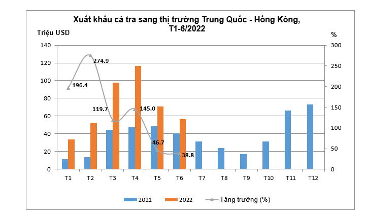 Cổ phiếu trong ngày 26/07/2022: ANV- Phản ánh sự khó khăn trong ngắn hạn. Thủy sản Nam Việt ( HoSE:  ...