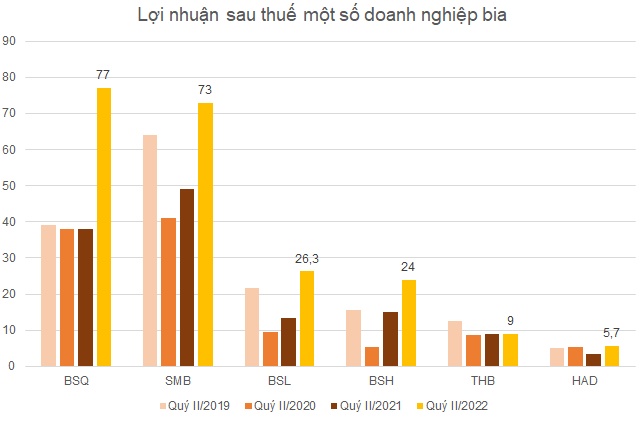 loi-nhuan-bia.png data-natural-width640