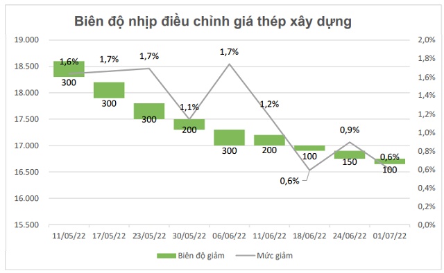 hpg-gia-thep.png data-natural-width640