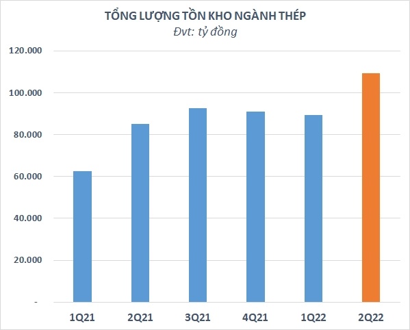 tong-luong-ton-kho-16591578205-1505-9311 data-natural-width599