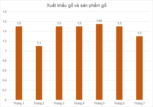 xuat-khau-go.png data-natural-width636