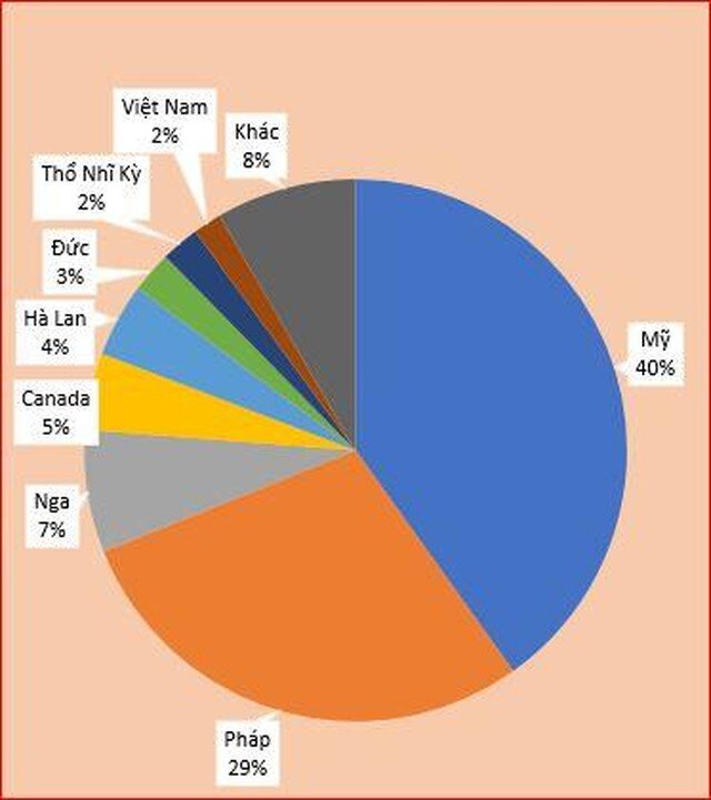 TNG, doanh thu tháng 8 tăng 20% so với cùng kỳ ảnh 2