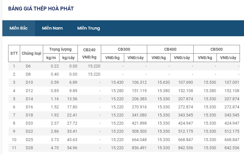 Giá thép hôm nay 18/9: Giá thép thế giới lại quay đầu giảm 