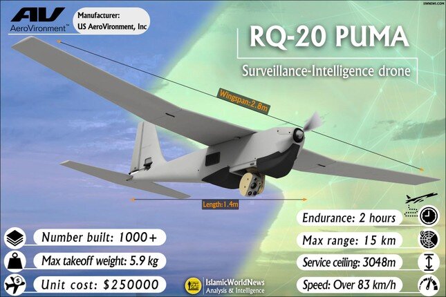 Quân đội Mỹ chi 86 triệu USD đặt mua UAV RQ-20B Puma ảnh 2