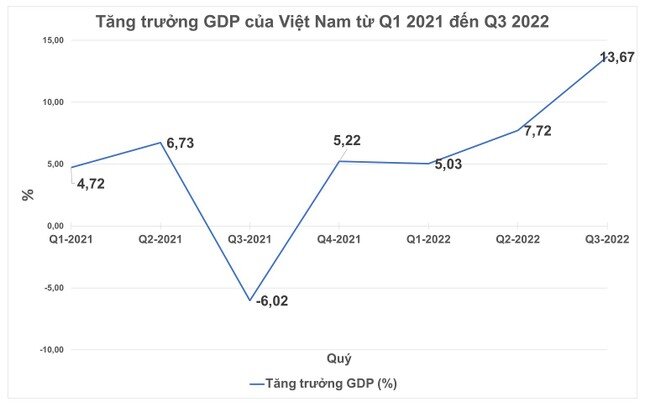Vì sao Việt Nam trở thành ngôi sao khi kinh tế toàn cầu đang suy giảm? ảnh 2