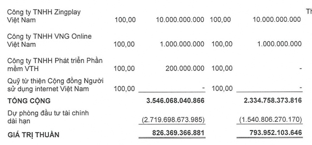Bất thường: VNZ vừa lên sàn đã tăng 8 phiên trần, gần 900.000 đồng/cổ phiếu ảnh 3
