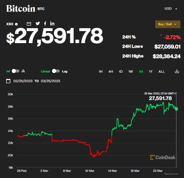 Ván cược Bitcoin sẽ có giá 1 triệu USD ảnh 1