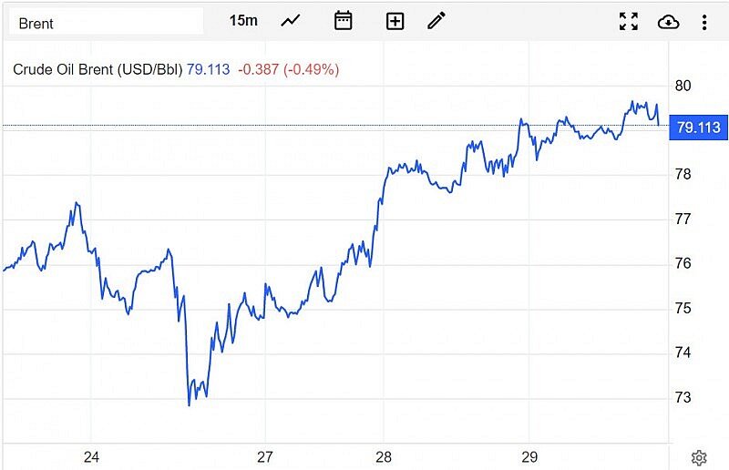 Diễn biến giá dầu Brent trên thị trường thế giới sáng 30/3 (theo giờ Việt Nam) 