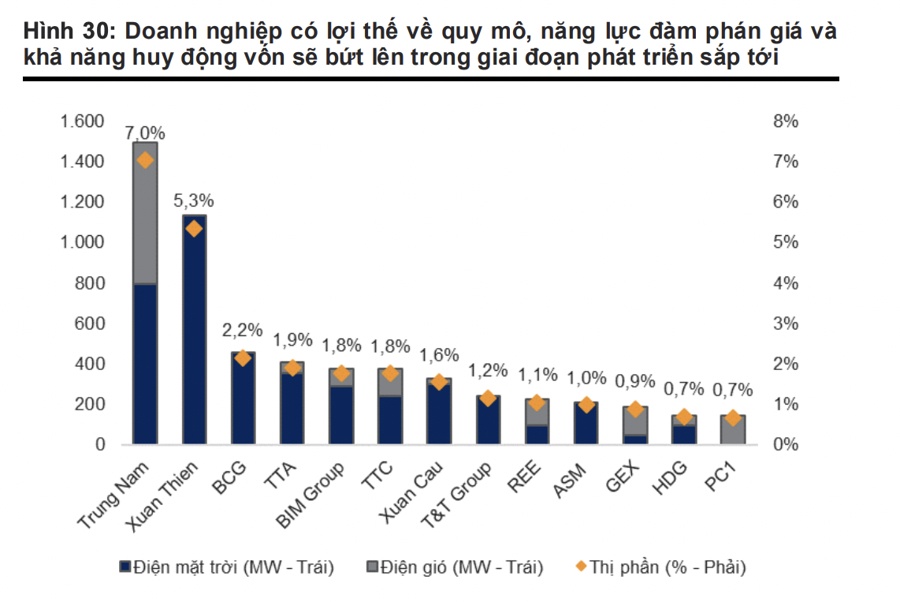 Như VnEconomy đưa tin, Quy hoạch Điện 8 đã chính thức được thông qua vào ngày 15/5. Những điểm chính  ...
