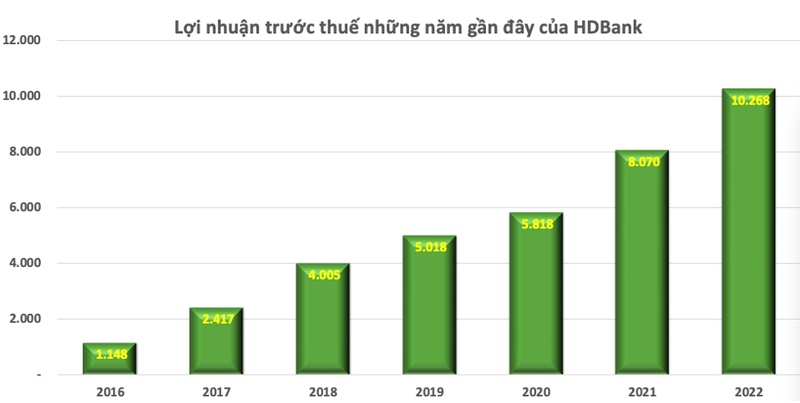 TOP 10 cong ty dai chung hieu qua nhat nam 2023: An tuong HDBank, Dam Phu My va Hoa chat Duc Giang-Hinh-5