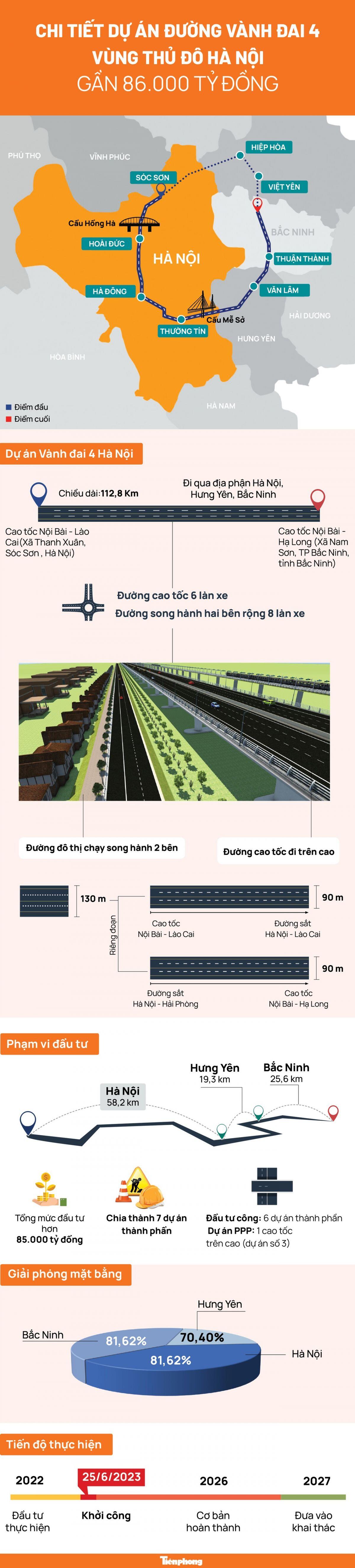Chi tiết Dự án đường vành đai 4 vùng Thủ đô Hà Nội gần 86.000 tỷ đồng ảnh 1