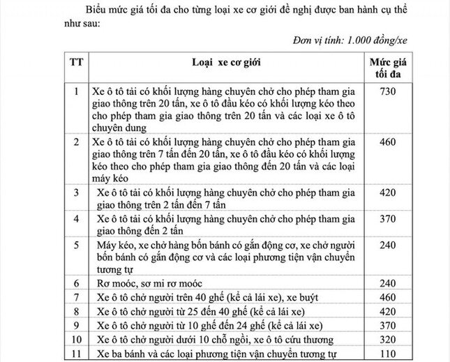 Sắp tăng gần 30% giá dịch vụ kiểm định ô tô? ảnh 1