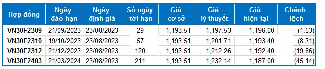 I. HỢP ĐỒNG TƯƠNG LAI CỦA CHỈ SỐ THỊ TRƯỜNG CHỨNG KHOÁN. I.1. Diễn biến thị trường. Các hợp đồng tương  ...