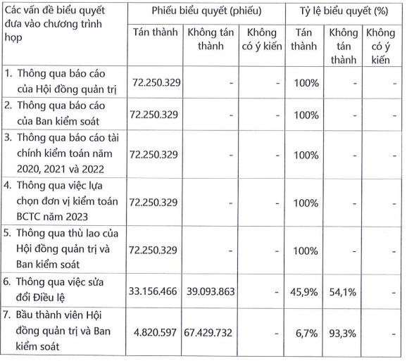 Theo đó, gần 79 triệu cp của CTX có khả năng bị hủy niêm yết do tổ chức niêm yết vi phạm nghiêm trọng  ...