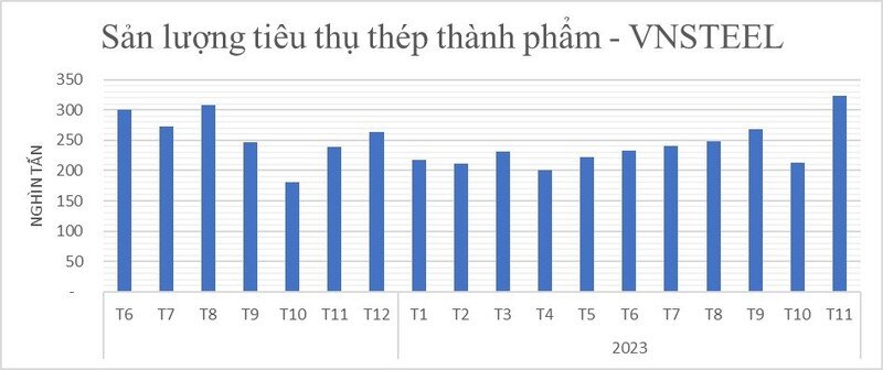Suc khoe tai chinh VNSteel “thau tom” Thep Viet Uc-Hinh-2
