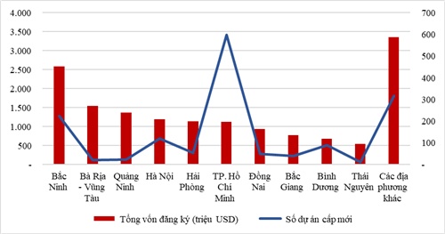 Thấy gì từ dòng vốn FDI cao kỷ lục ‘chảy’ vào Việt Nam? ảnh 1
