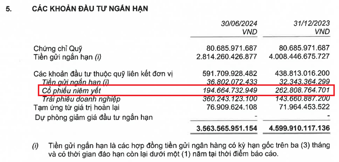 FWD Viet Nam kinh doanh bet bat, lo khung hon 5.800 ty dong-Hinh-3